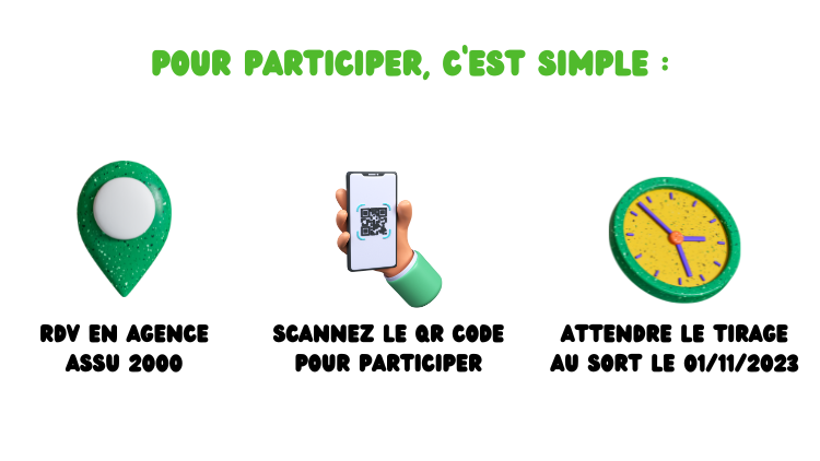 Pictogrammes expliquant comment participer au jeu concours