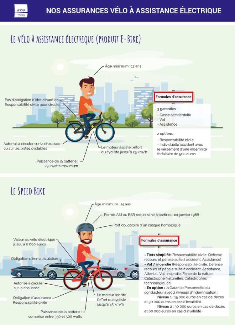Infographie assurance vélo électrique