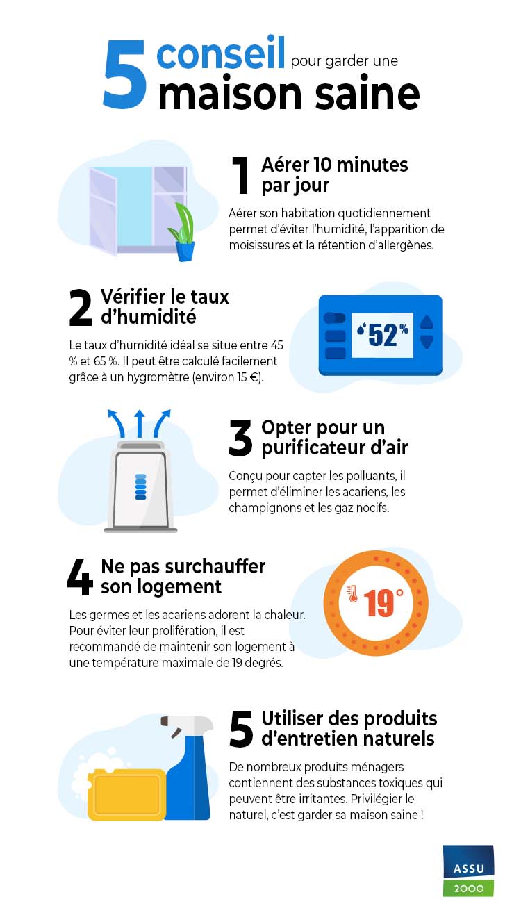 assu-2000-infographie-maison-saine