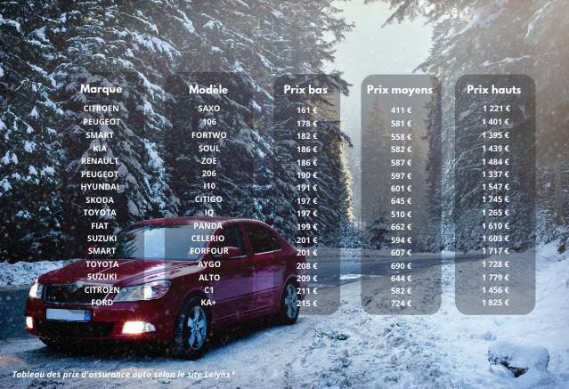 15-vehicules-electriques-moins-chers-assurer-2023