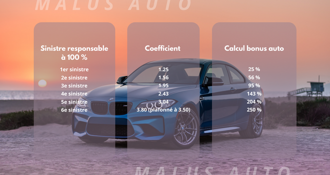 calcul-malus-auto-tableau-voiture-coefficient-annee