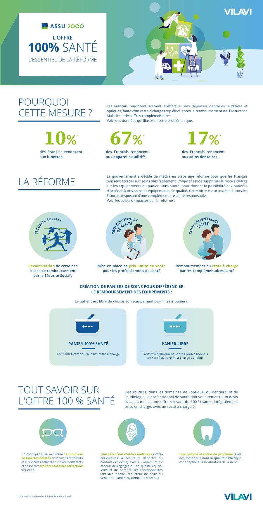 infographie-100-sante