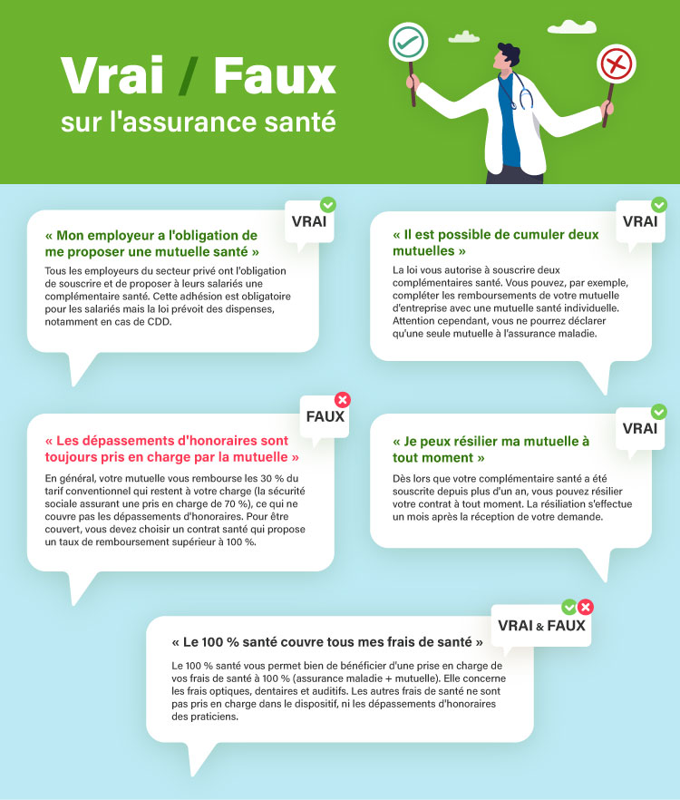 Infographie vrai faux assurance santé