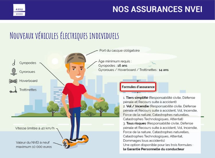Infographie assurance NVEI
