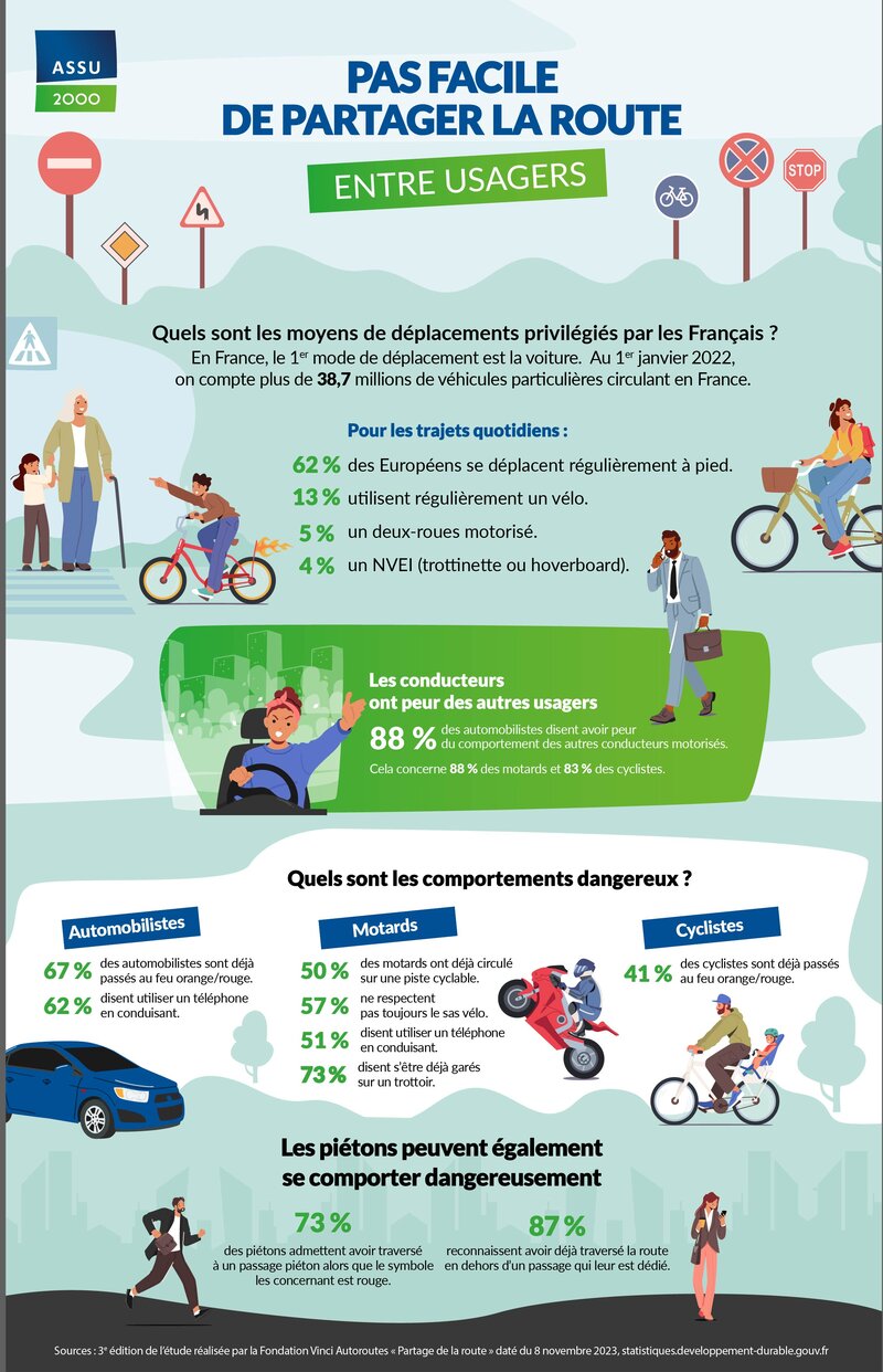 infographie-assu-2000