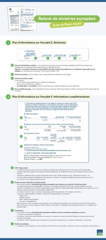Infographie-A2- relevé de sinistres européen